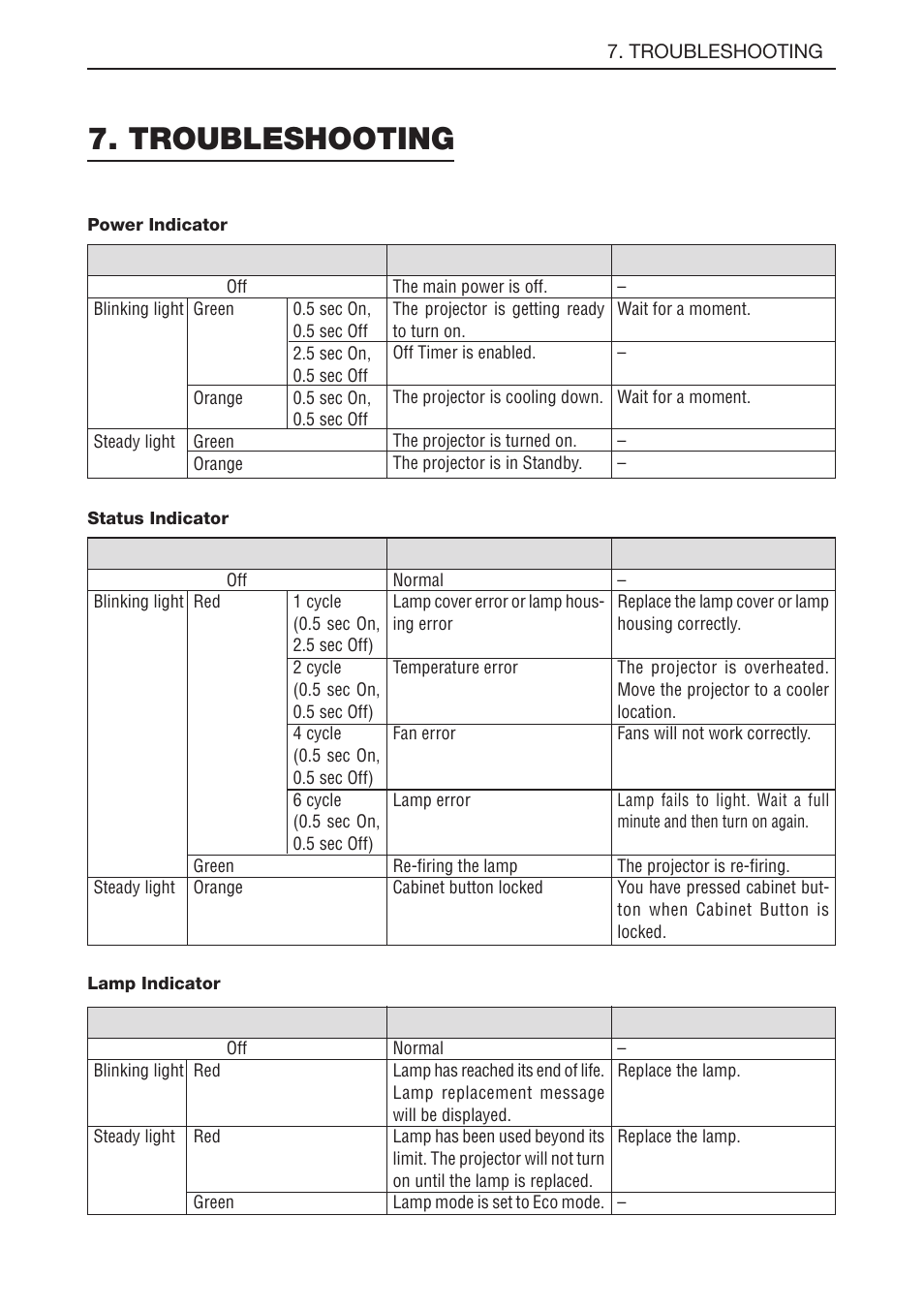 Troubleshooting, Power indicator, Status indicator | Lamp indicator, E-48, For more details | NEC LT180 User Manual | Page 55 / 73