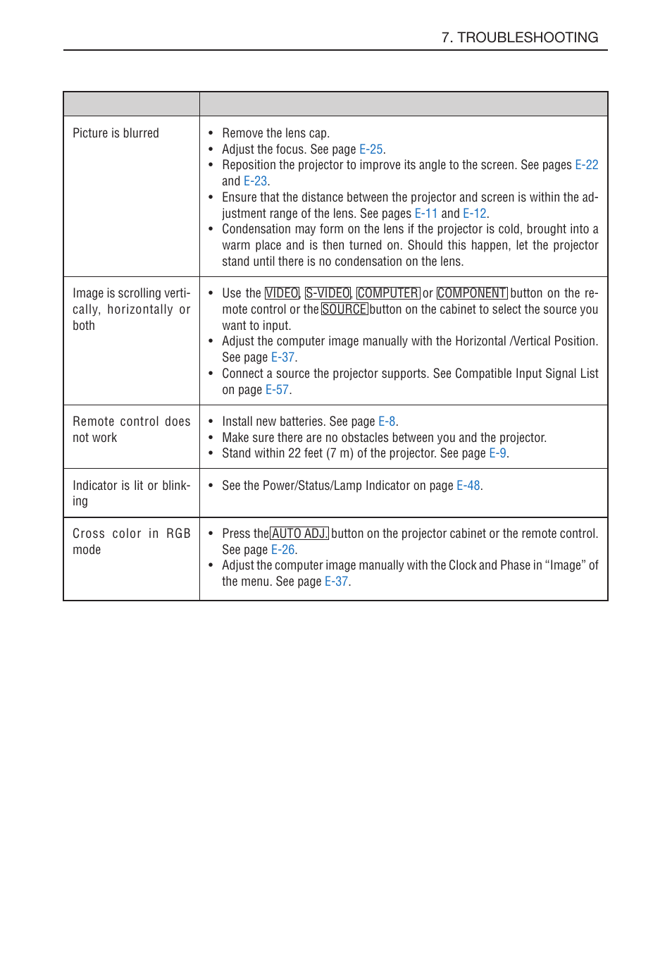 E-50 | NEC LT180 User Manual | Page 57 / 73