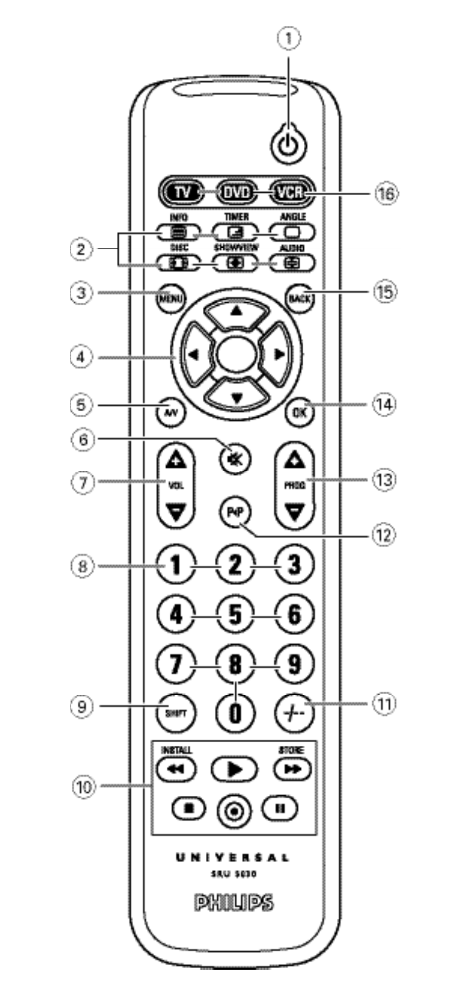 Philips SRU 5030/86 User Manual | Page 2 / 81