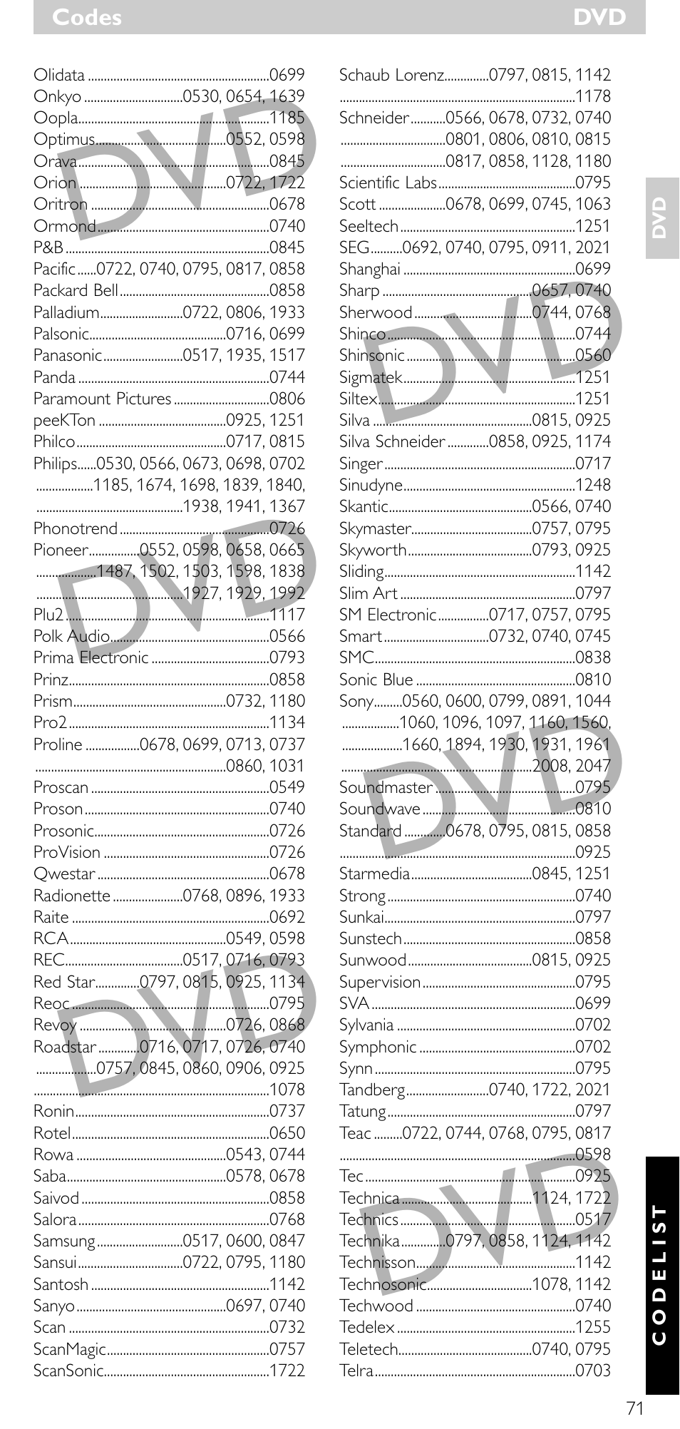 Philips SRU 5030/86 User Manual | Page 70 / 81