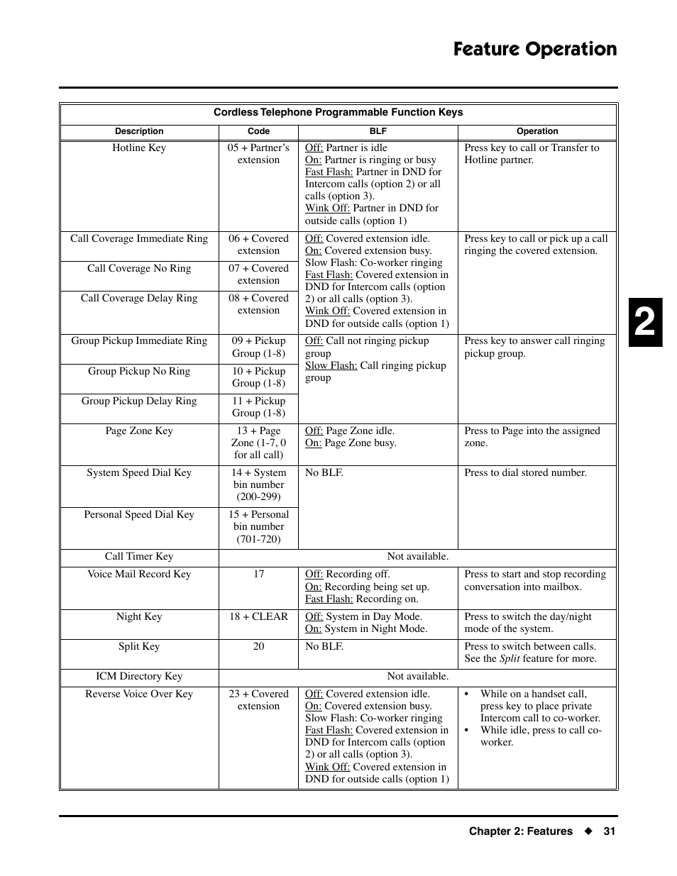 Feature operation | NEC DS1000/2000 User Manual | Page 35 / 48