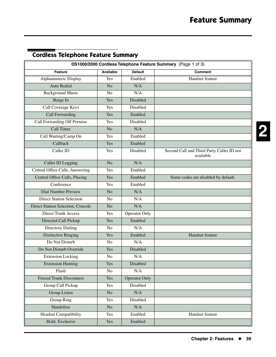 Feature summary, Cordless telephone feature summary | NEC DS1000/2000 User Manual | Page 43 / 48