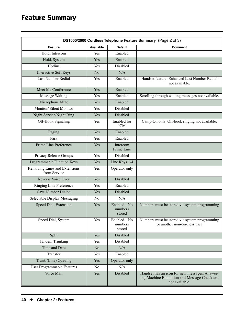 Feature summary | NEC DS1000/2000 User Manual | Page 44 / 48