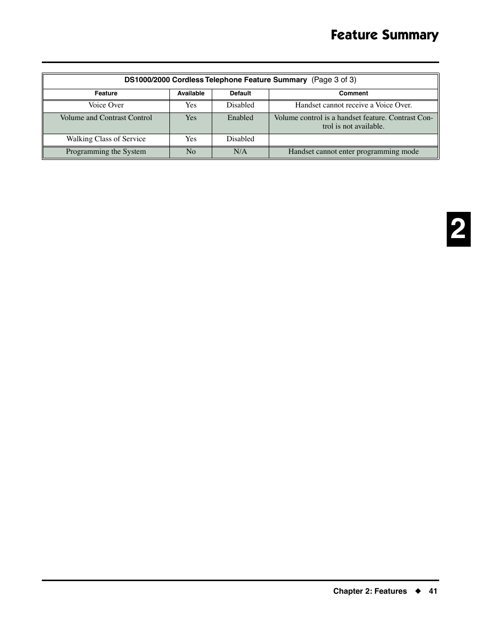 Feature summary | NEC DS1000/2000 User Manual | Page 45 / 48