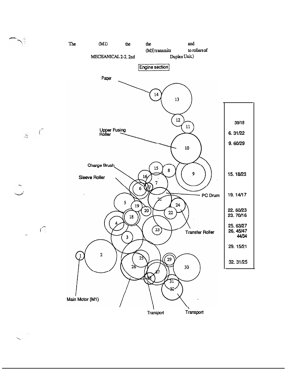 Gears/ rollers assignment, Gears/ rollers | NEC 2060 User Manual | Page 21 / 94