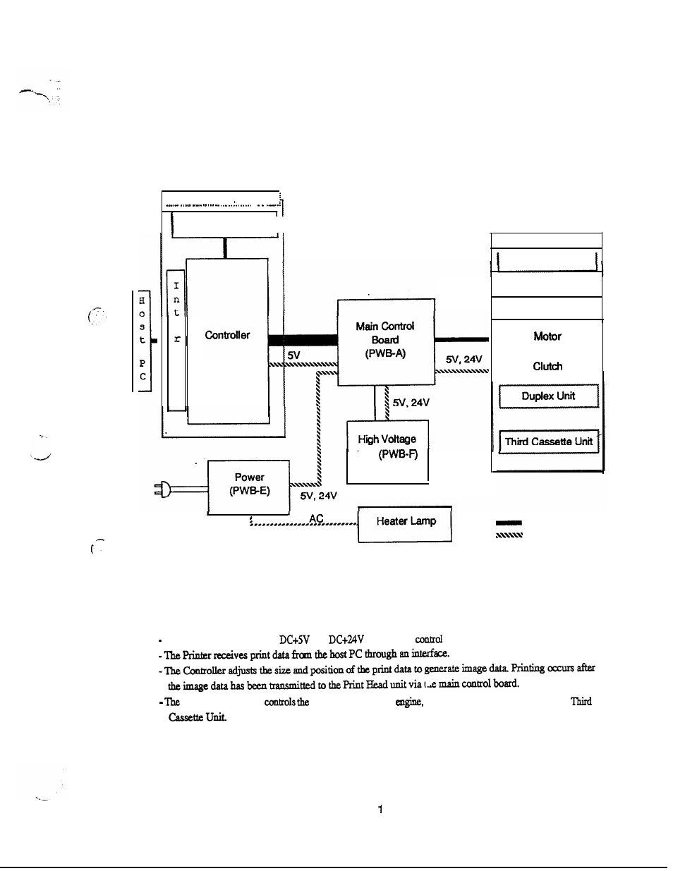 Section | NEC 2060 User Manual | Page 27 / 94