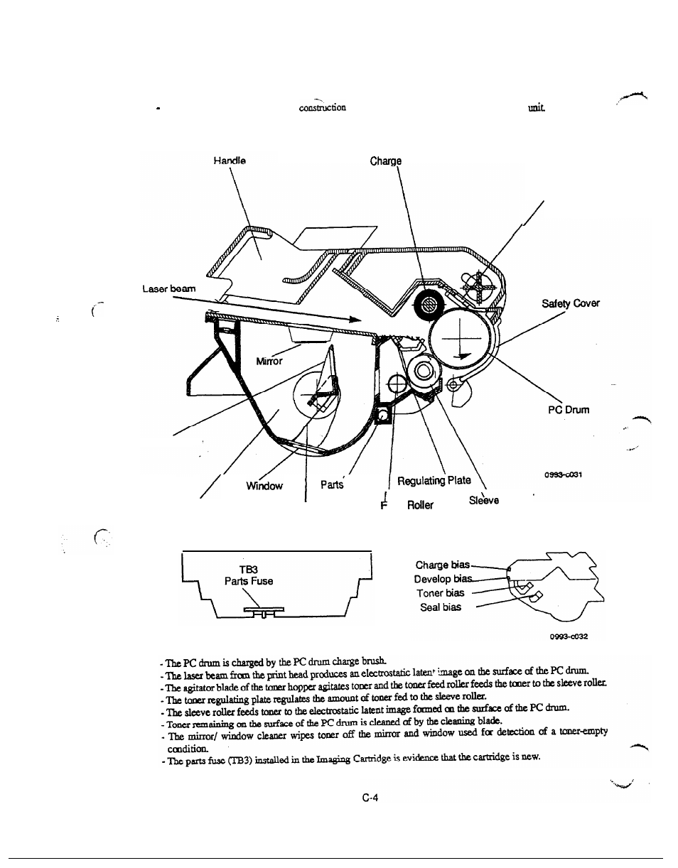 Imaging cartridge | NEC 2060 User Manual | Page 34 / 94