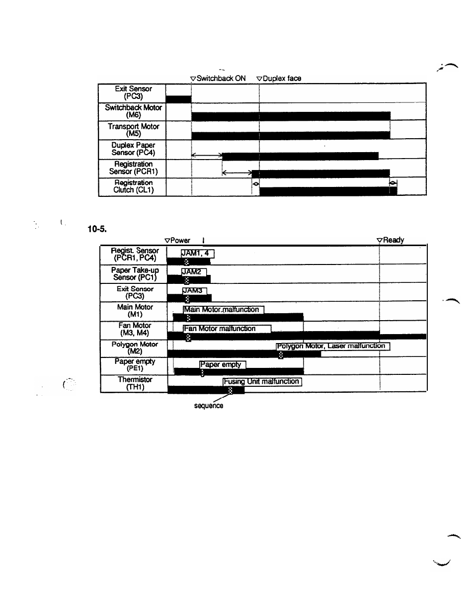 Duplex, S. power on sequence, Duplex print | Power on | NEC 2060 User Manual | Page 40 / 94