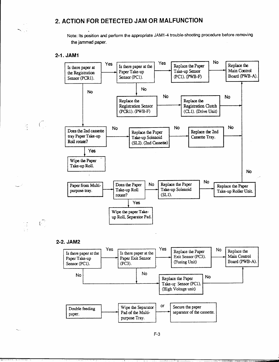 Jam or, 1. jam1, 2. jam2 | Action for | NEC 2060 User Manual | Page 57 / 94