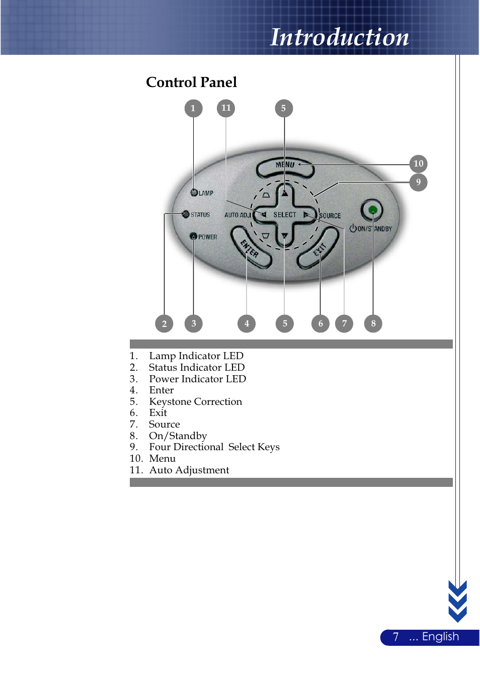 Introduction, Control panel | NEC LT20 User Manual | Page 11 / 40