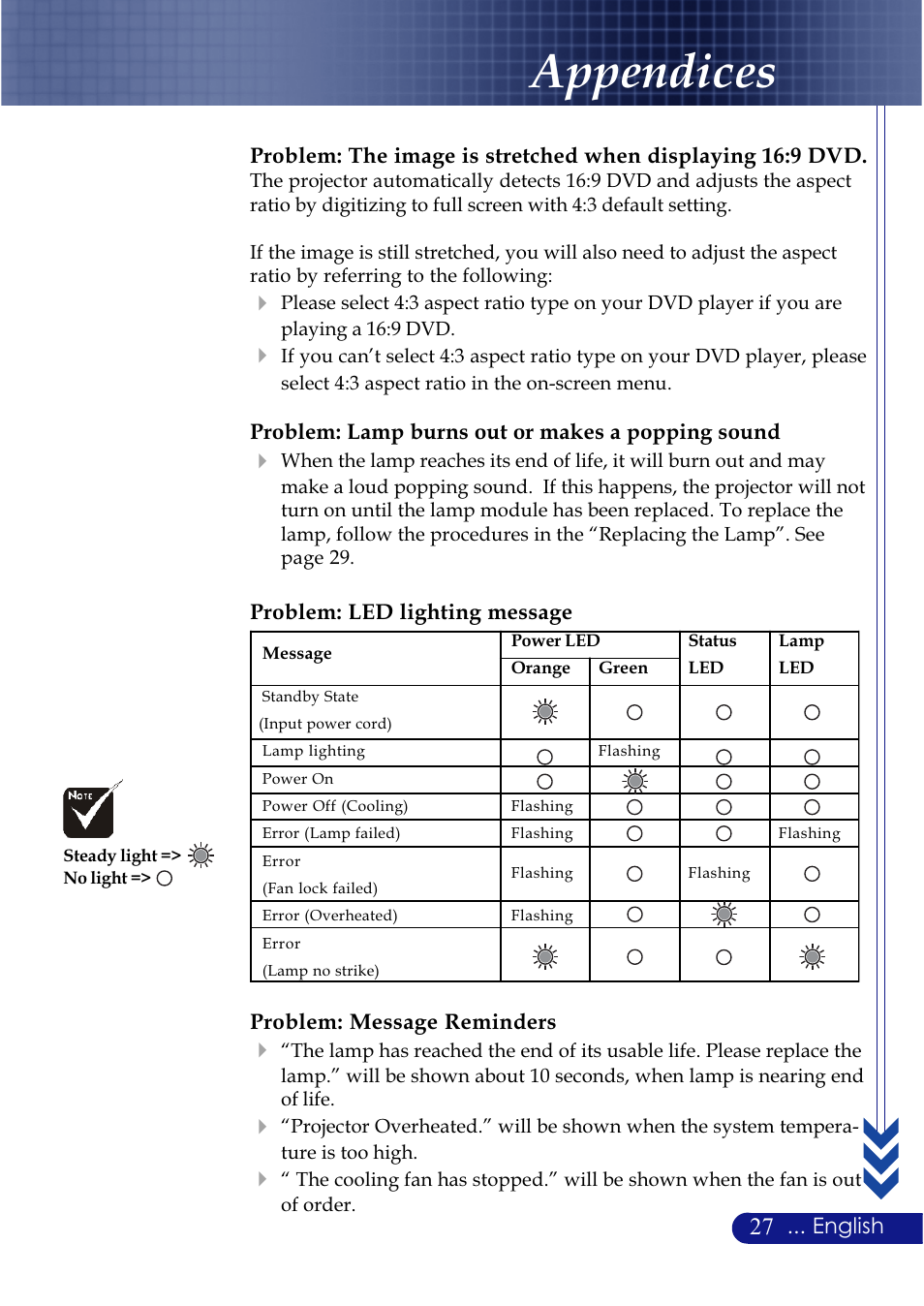 Appendices | NEC LT20 User Manual | Page 31 / 40
