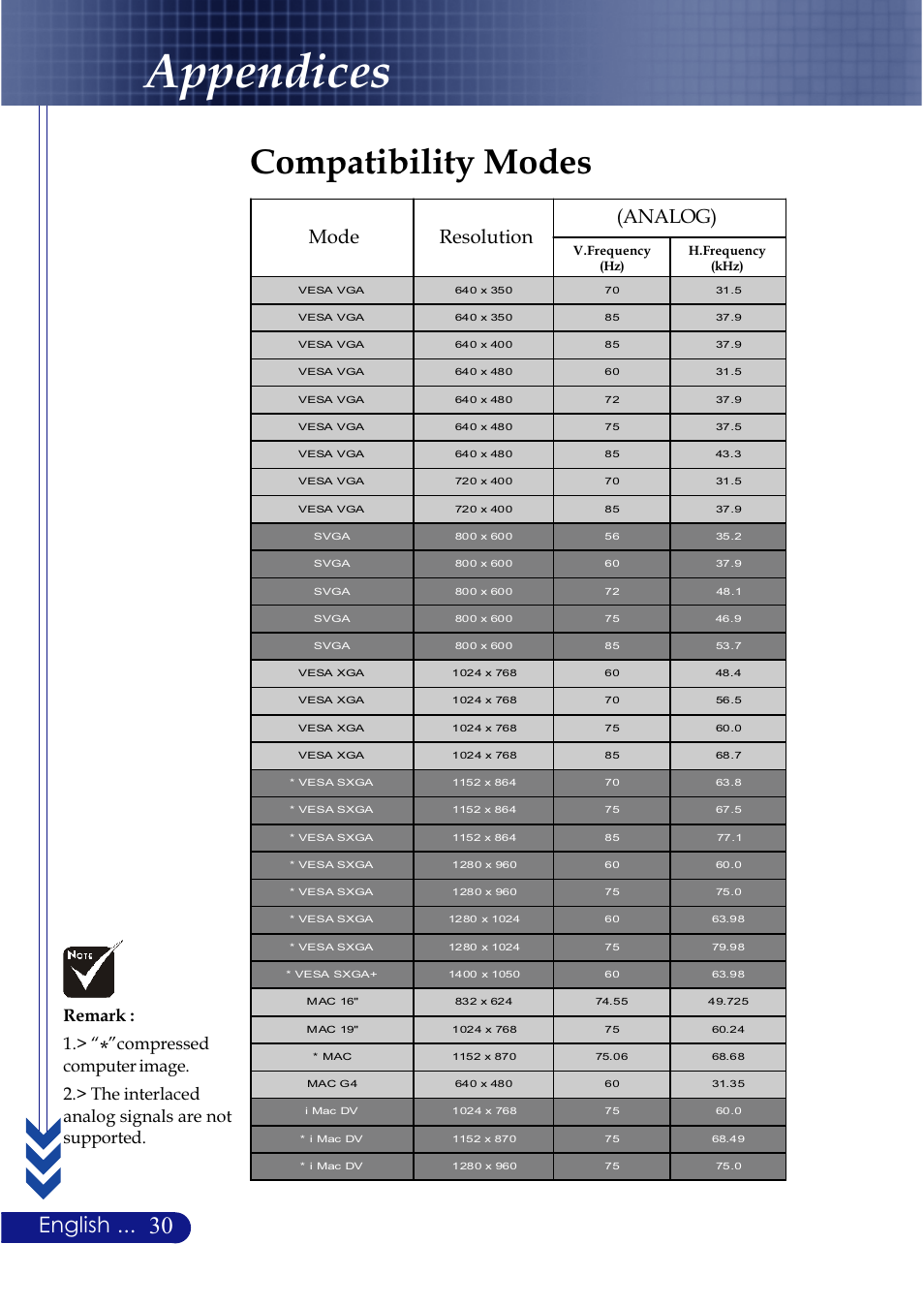 Appendices, Compatibility modes, English | Mode resolution, Analog), Remark : 1 | NEC LT20 User Manual | Page 34 / 40