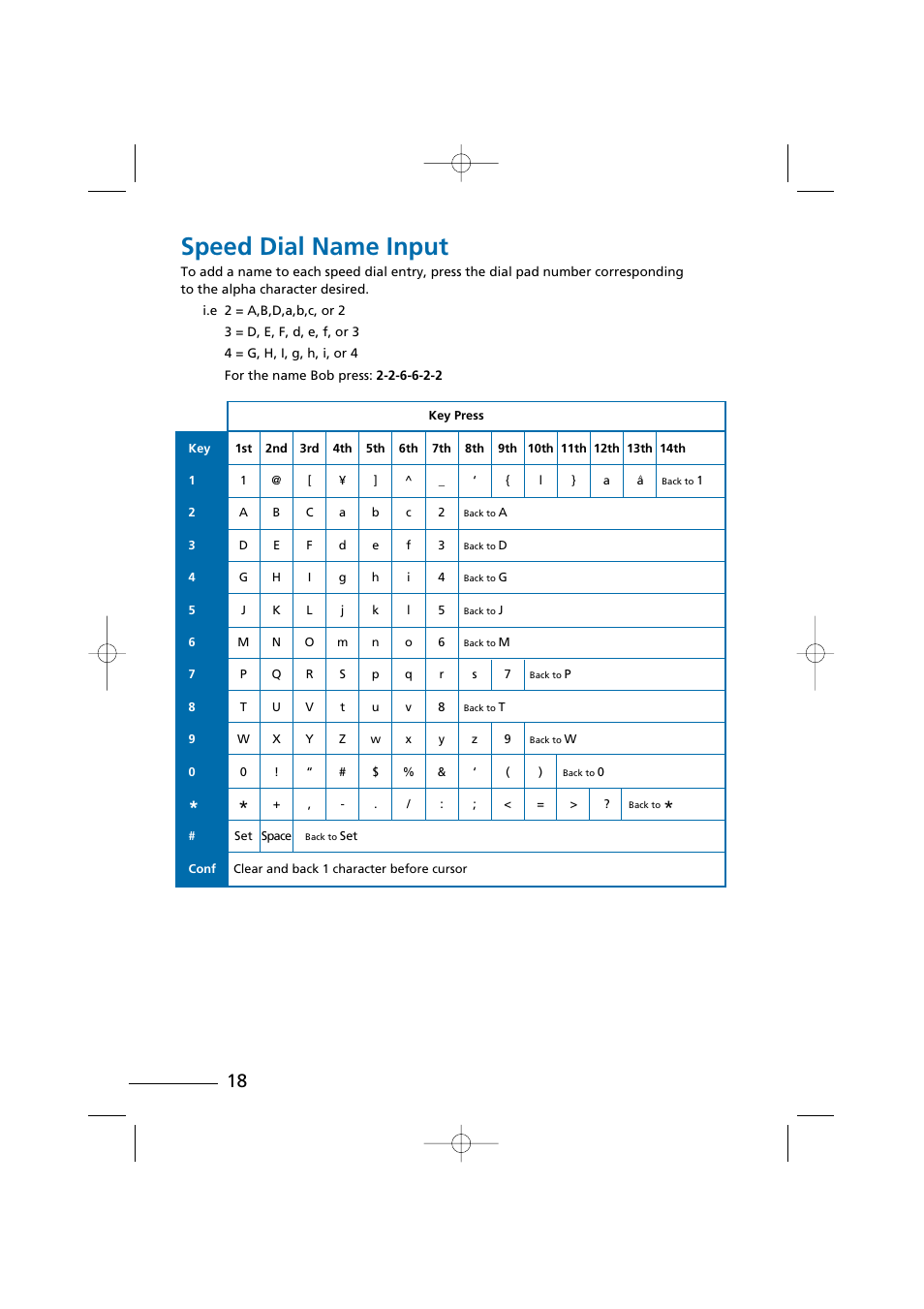 Speed dial name input | NEC Digital Telephone Xen IPK User Manual | Page 20 / 24