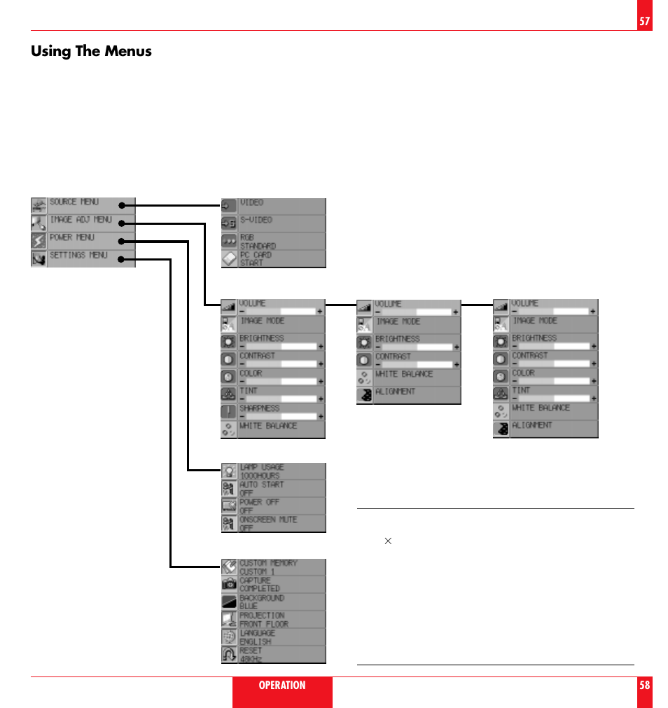 Using the menus | NEC LT 100 User Manual | Page 30 / 52