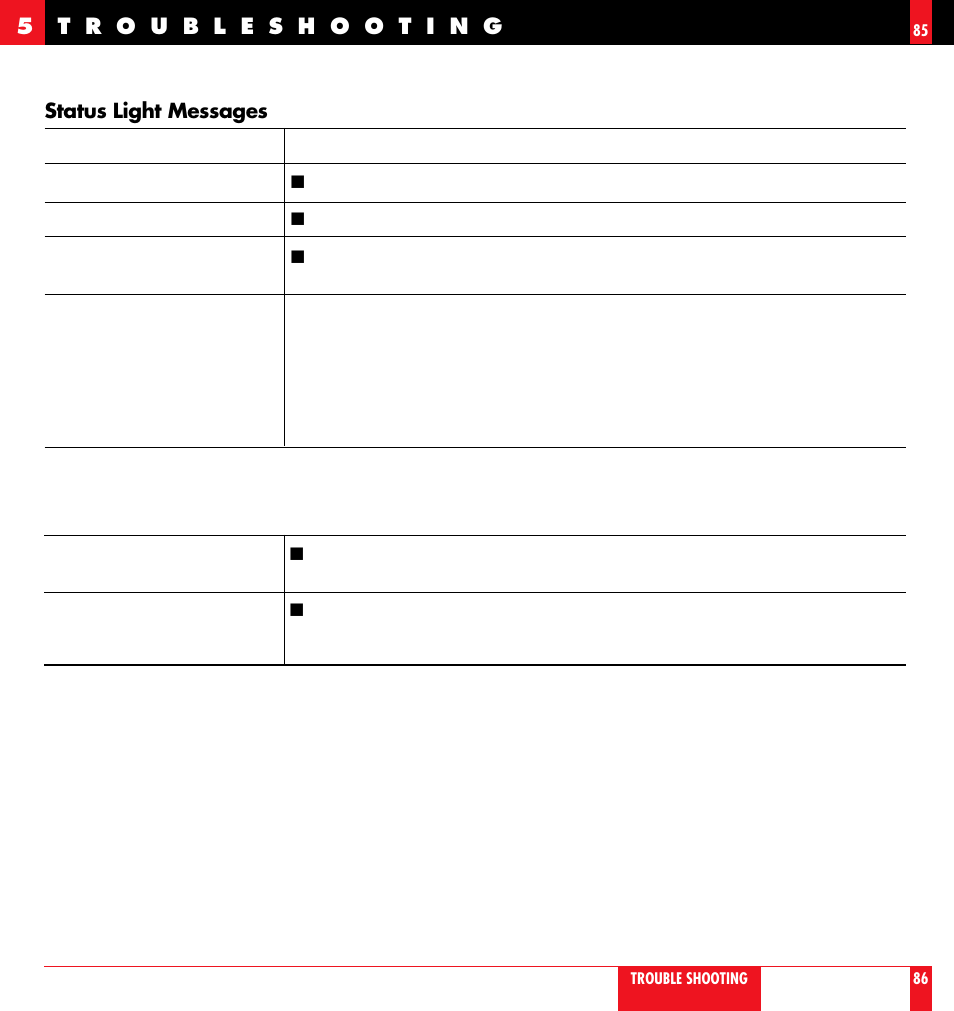 Status light messages | NEC LT 100 User Manual | Page 44 / 52