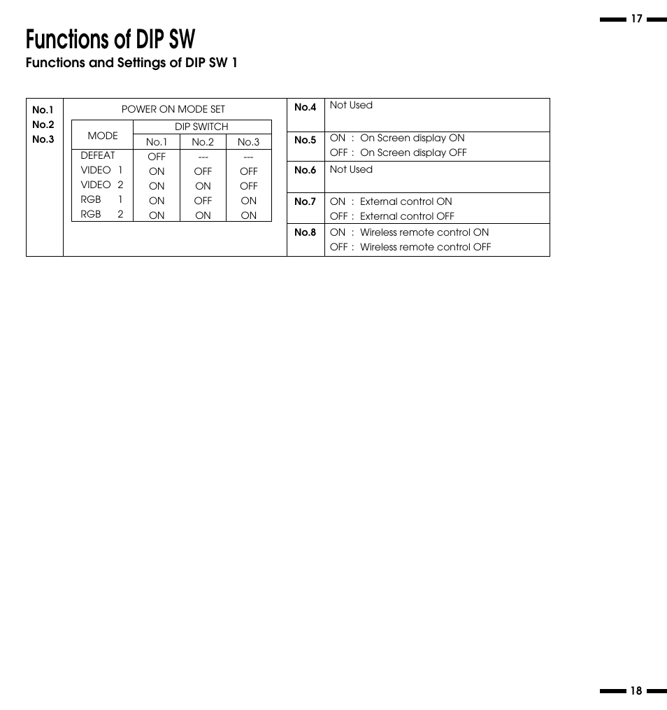 Functions of dip sw, Functions and settings of dip sw 1 | NEC PlasmaSync 3300 User Manual | Page 13 / 31