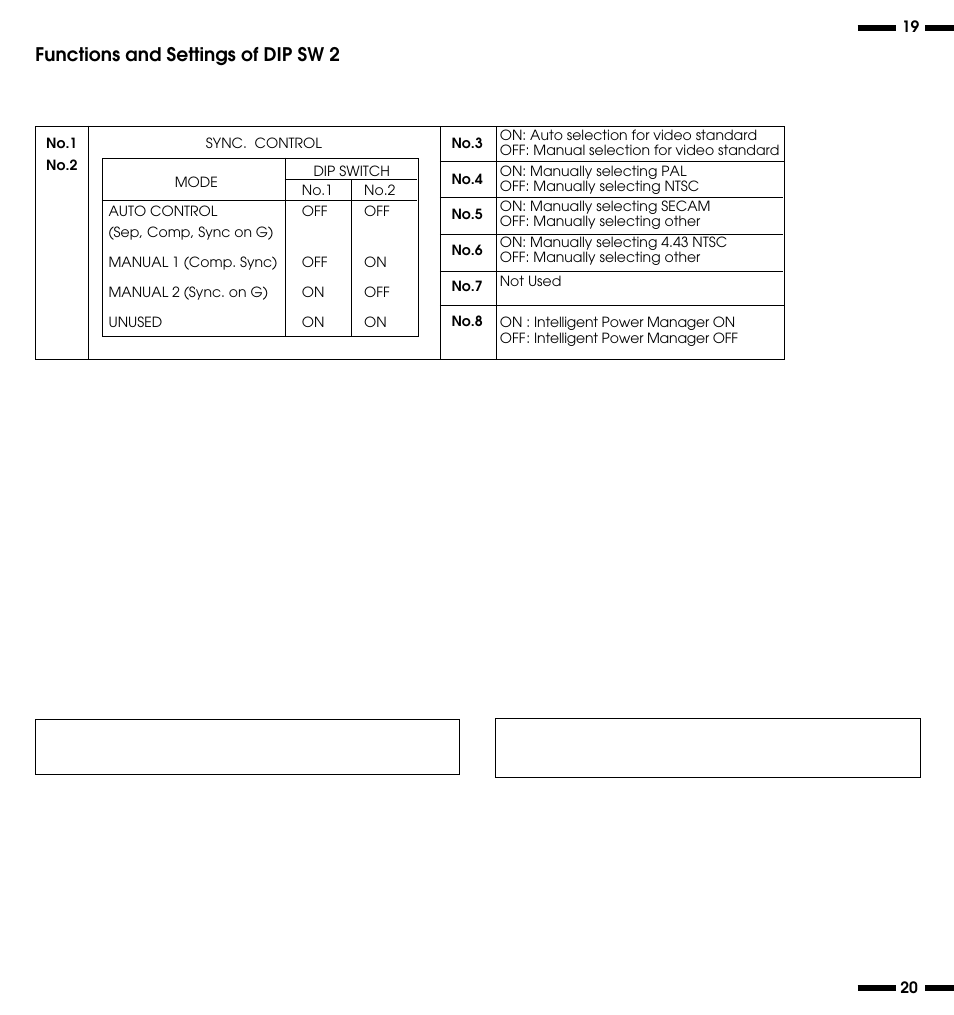 Functions and settings of dip sw 2 | NEC PlasmaSync 3300 User Manual | Page 14 / 31