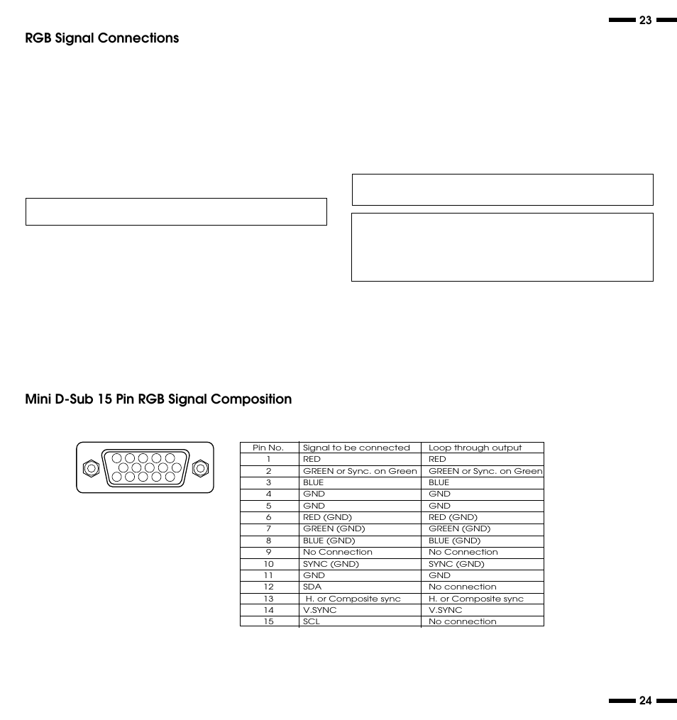 Mini d-sub 15 pin rgb signal composition, Rgb signal connections | NEC PlasmaSync 3300 User Manual | Page 16 / 31