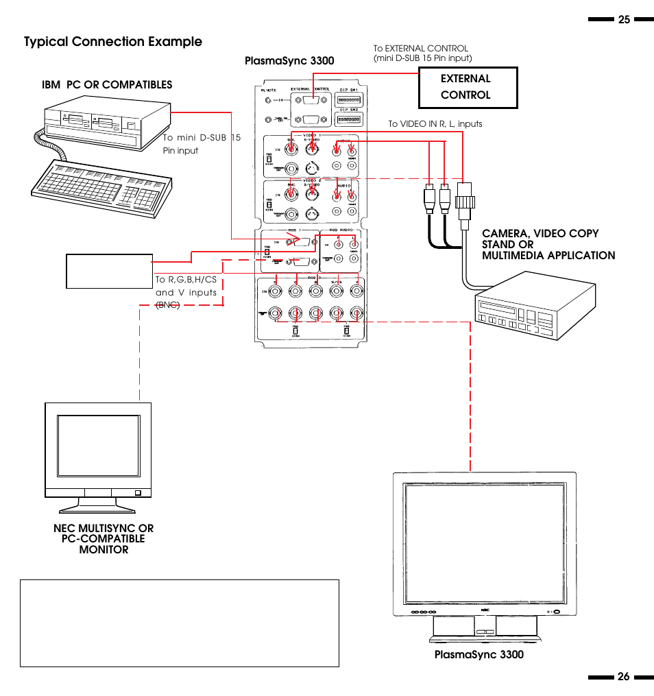 Typical connection example | NEC PlasmaSync 3300 User Manual | Page 17 / 31