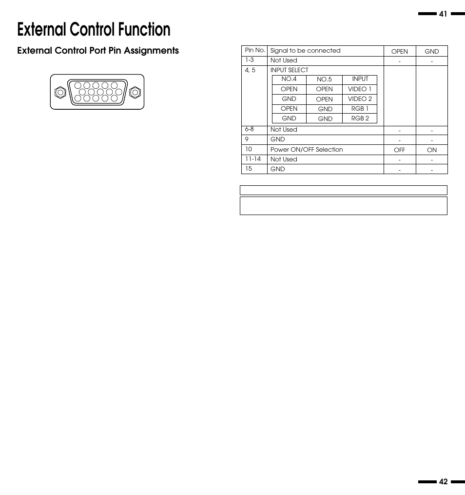 External control function, External control port pin assignments | NEC PlasmaSync 3300 User Manual | Page 25 / 31