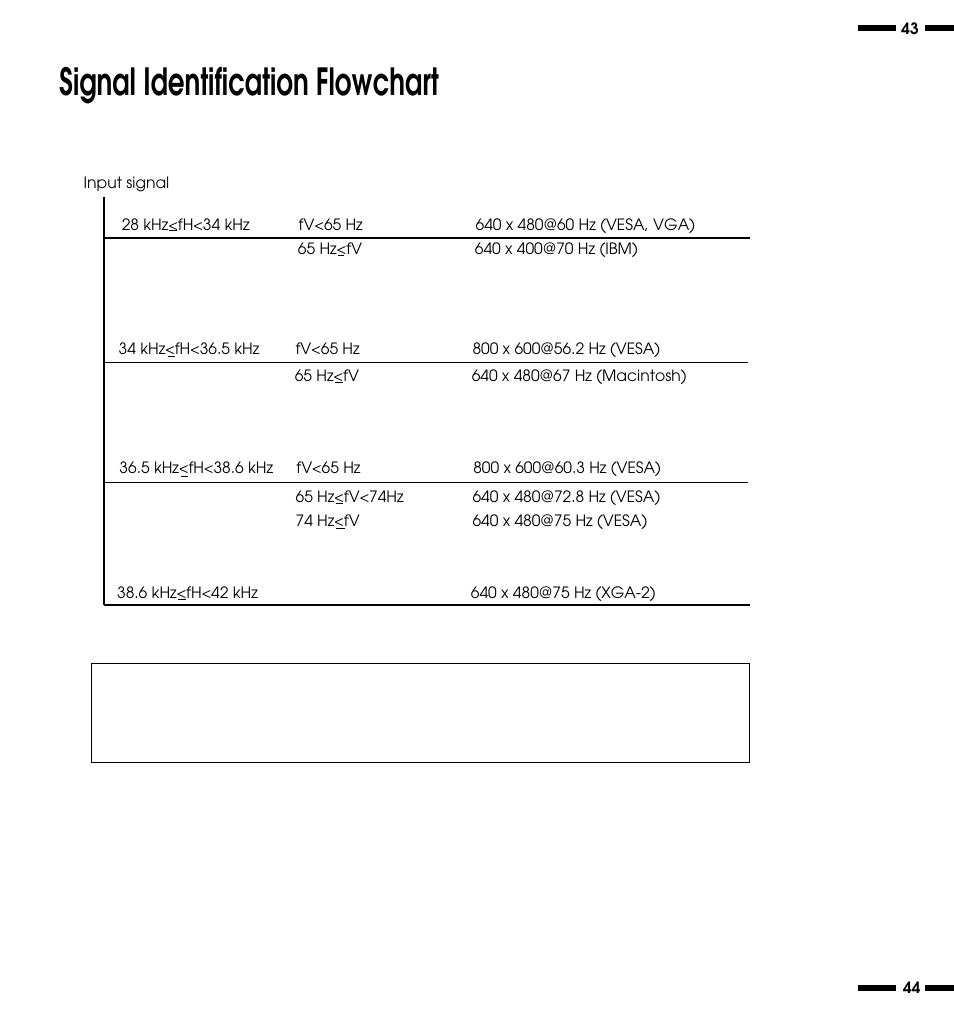 Signal identification flowchart | NEC PlasmaSync 3300 User Manual | Page 26 / 31