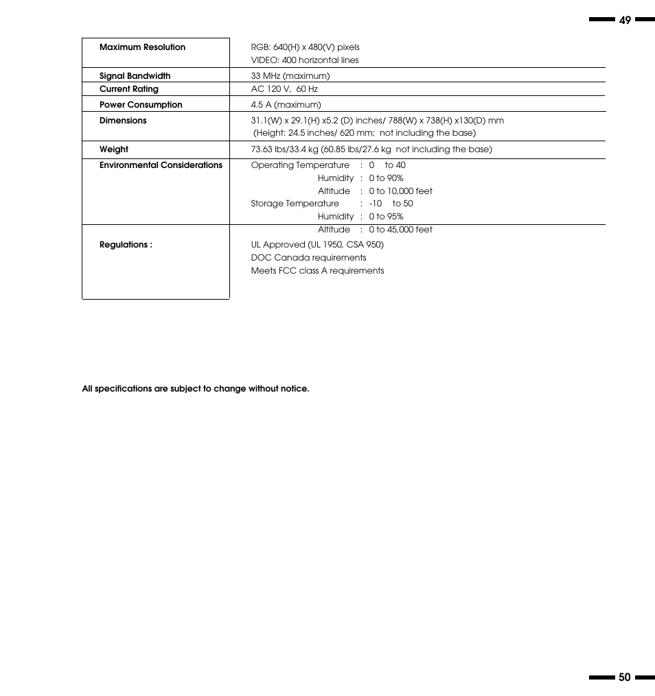 NEC PlasmaSync 3300 User Manual | Page 29 / 31