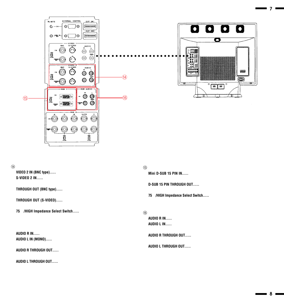 De f, Dvideo 2, Ergb 1 | Frgb audio | NEC PlasmaSync 3300 User Manual | Page 8 / 31