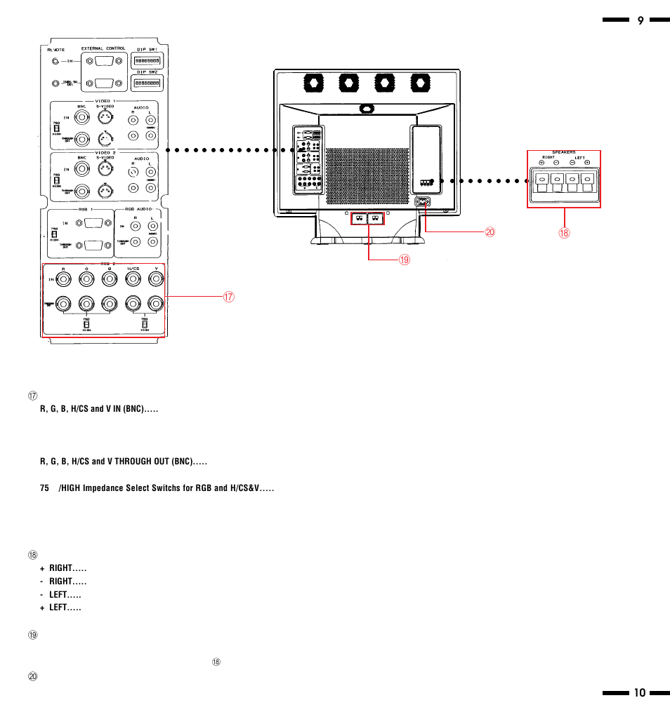 NEC PlasmaSync 3300 User Manual | Page 9 / 31