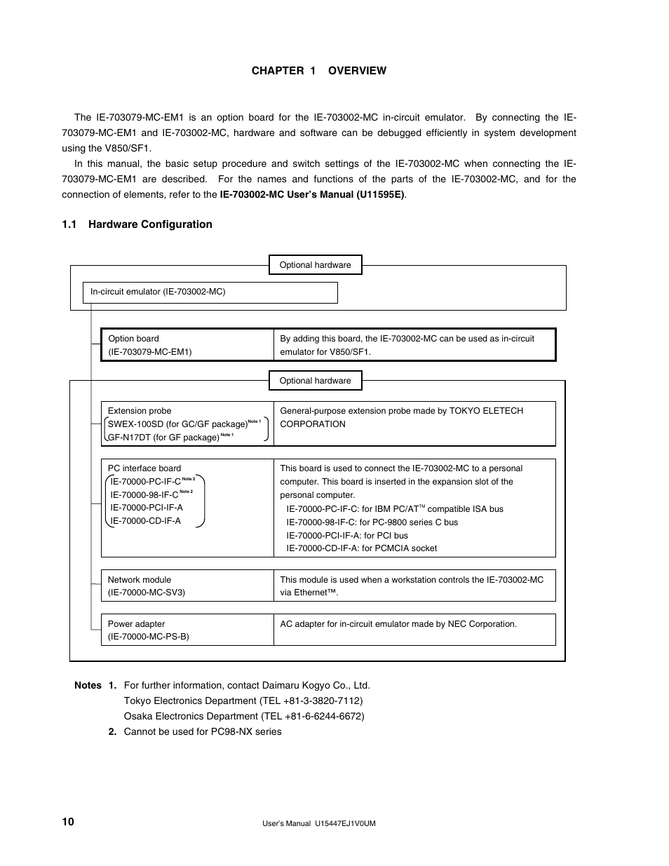 Chapter 1 overview, 1 hardware configuration | NEC V850/SF1 User Manual | Page 10 / 35