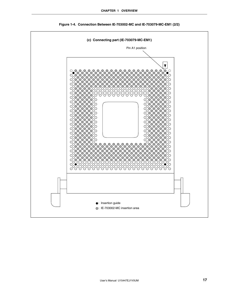 NEC V850/SF1 User Manual | Page 17 / 35