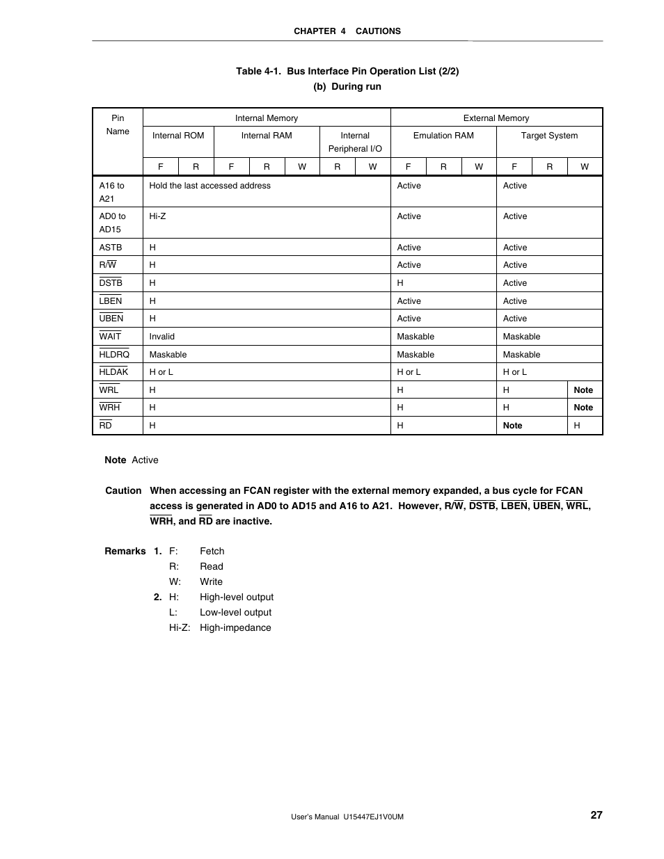 NEC V850/SF1 User Manual | Page 27 / 35