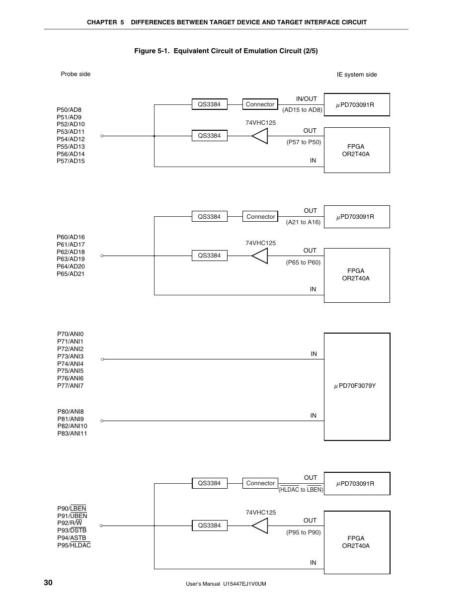 NEC V850/SF1 User Manual | Page 30 / 35