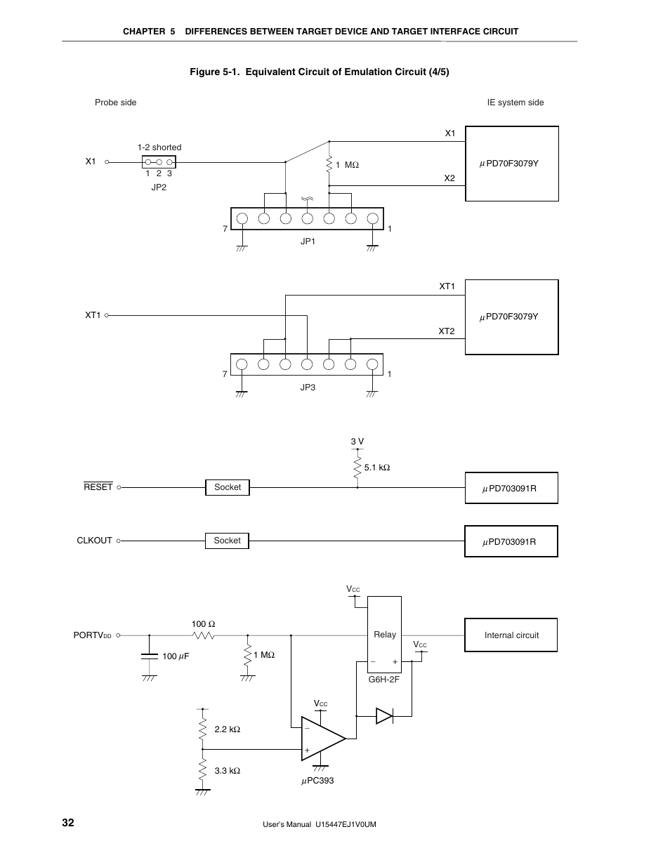 NEC V850/SF1 User Manual | Page 32 / 35