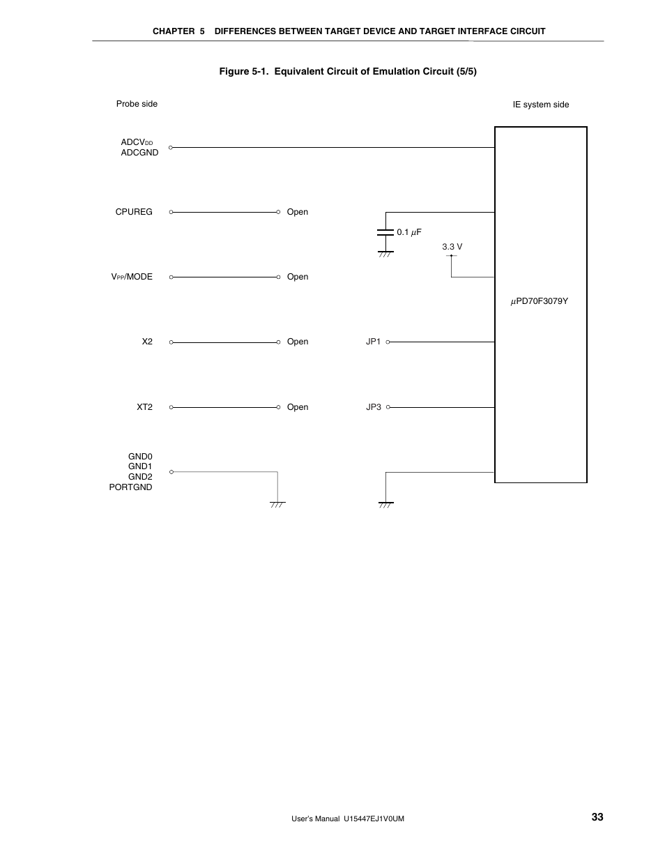 NEC V850/SF1 User Manual | Page 33 / 35