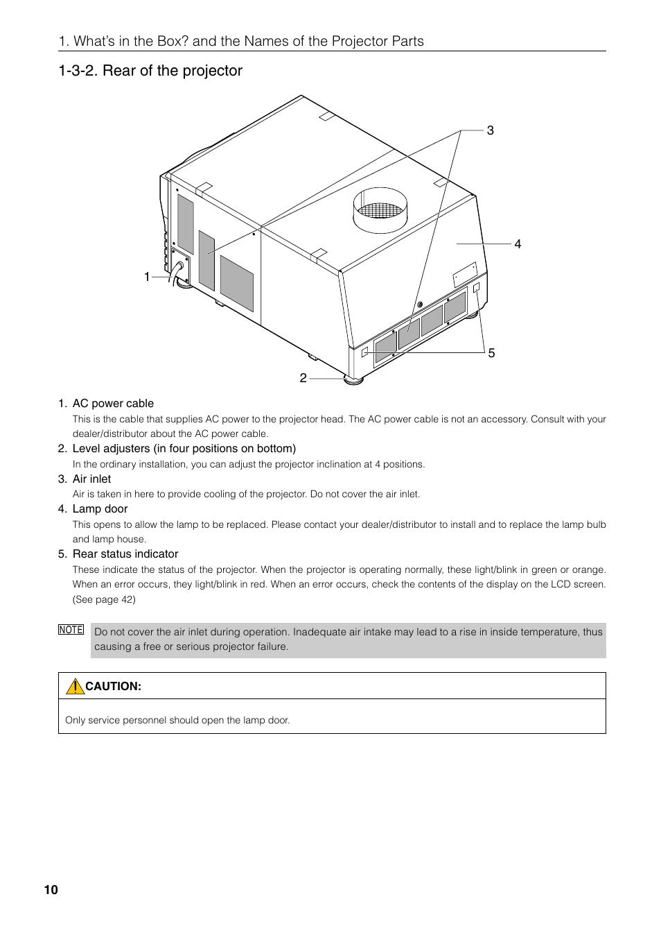 3-2. rear of the projector | NEC DLP CINEMA NC1600C User Manual | Page 10 / 57