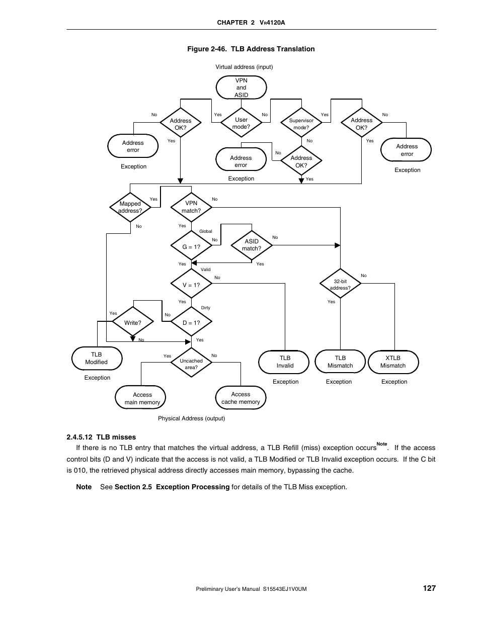 Figure 2-46. tlb address translation | NEC Network Controller uPD98502 User Manual | Page 127 / 595