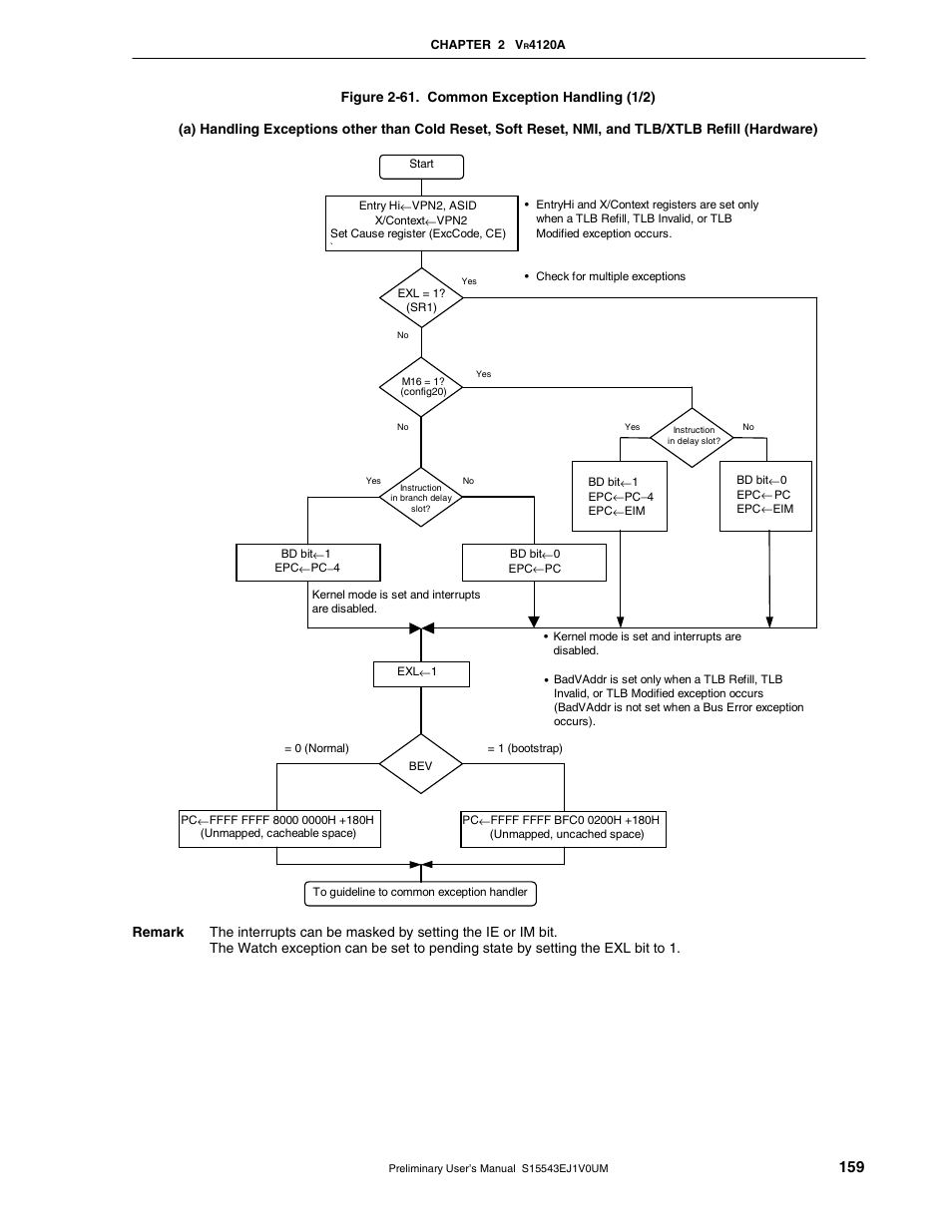 NEC Network Controller uPD98502 User Manual | Page 159 / 595