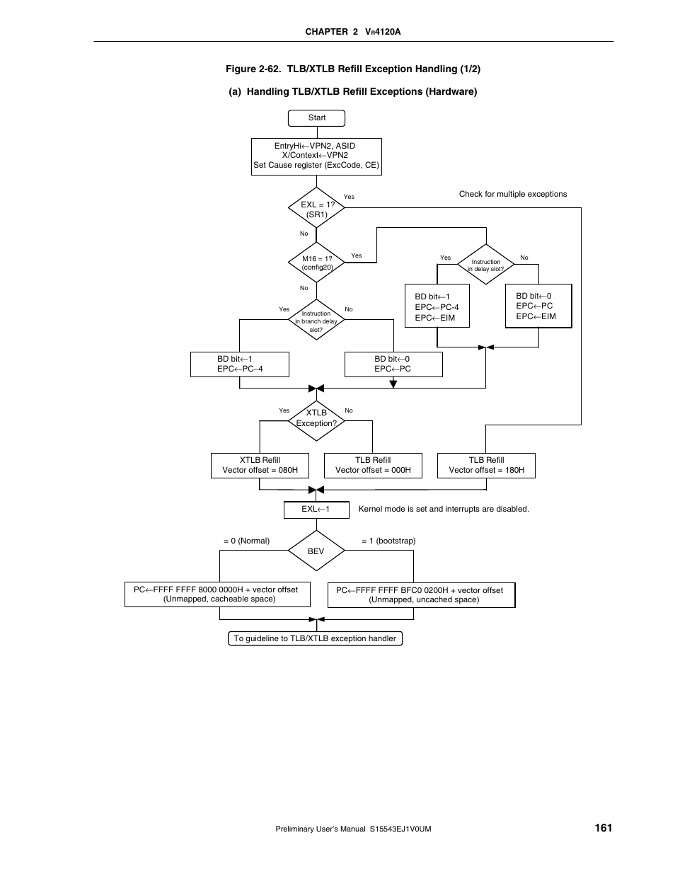 NEC Network Controller uPD98502 User Manual | Page 161 / 595