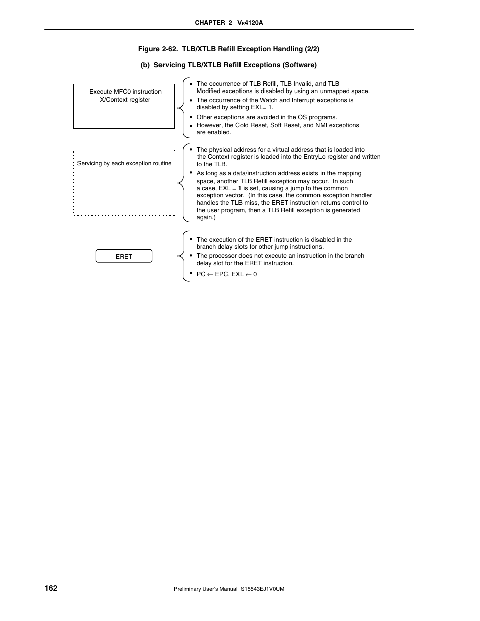 NEC Network Controller uPD98502 User Manual | Page 162 / 595