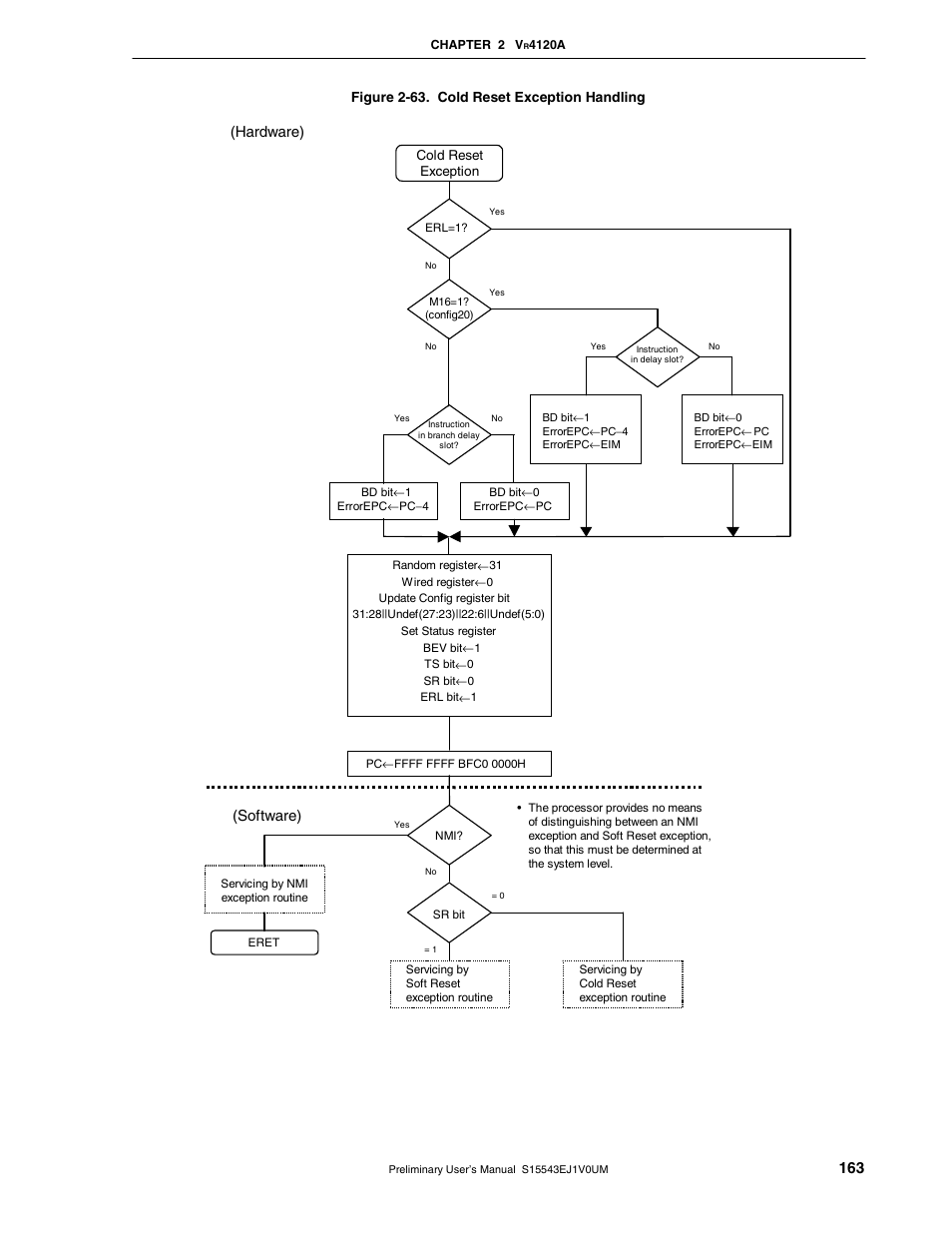 Hardware), Software), Figure 2-63. cold reset exception handling | NEC Network Controller uPD98502 User Manual | Page 163 / 595