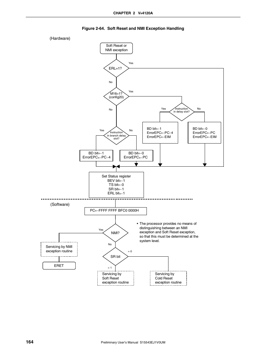 NEC Network Controller uPD98502 User Manual | Page 164 / 595