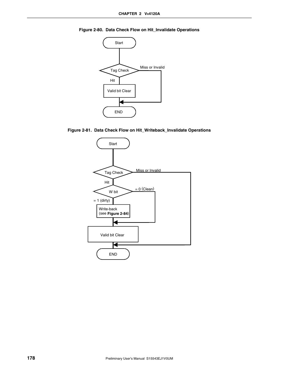 NEC Network Controller uPD98502 User Manual | Page 178 / 595