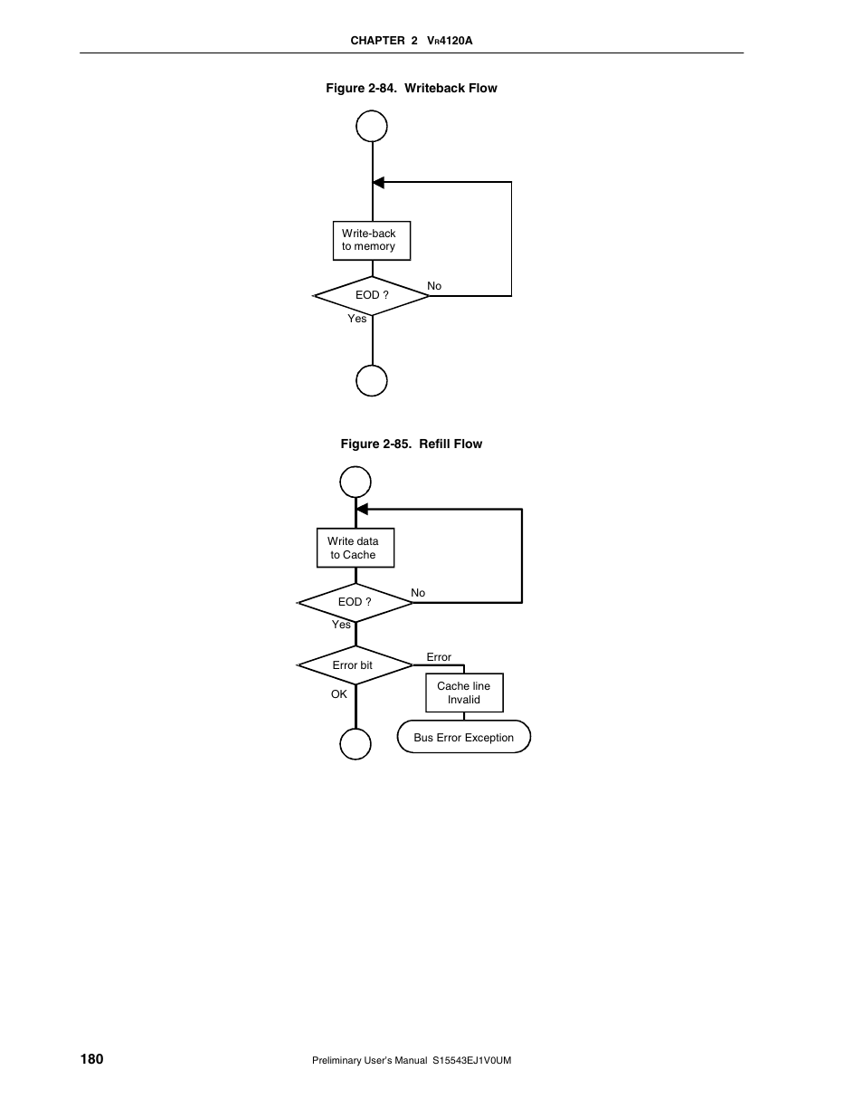 NEC Network Controller uPD98502 User Manual | Page 180 / 595