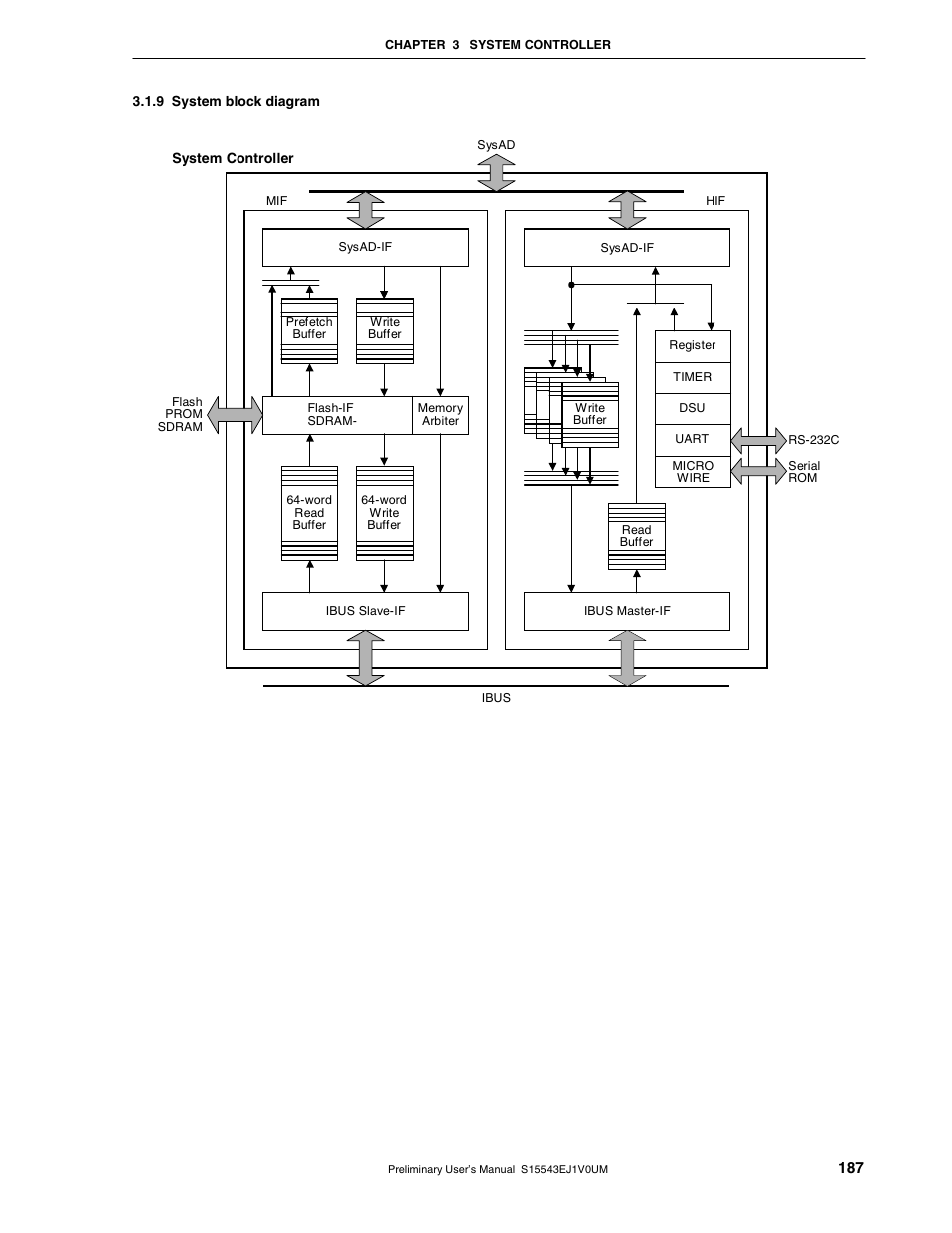 9 system block diagram | NEC Network Controller uPD98502 User Manual | Page 187 / 595