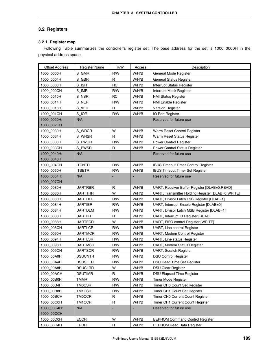 2 registers, 1 register map | NEC Network Controller uPD98502 User Manual | Page 189 / 595