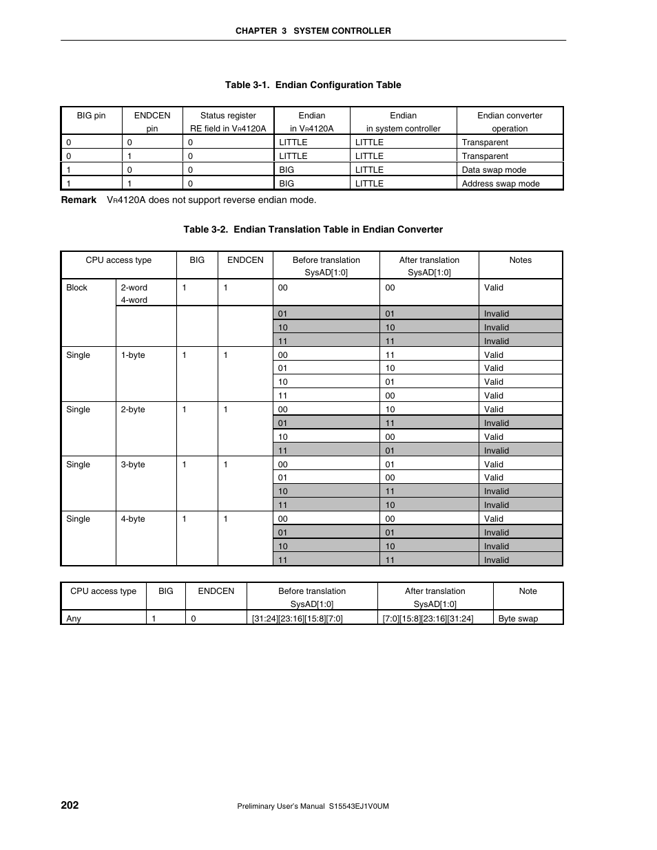 NEC Network Controller uPD98502 User Manual | Page 202 / 595