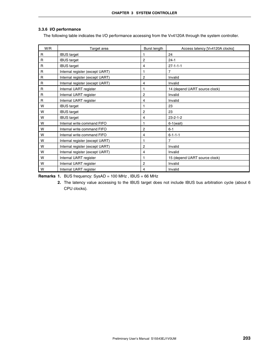 6 i/o performance | NEC Network Controller uPD98502 User Manual | Page 203 / 595