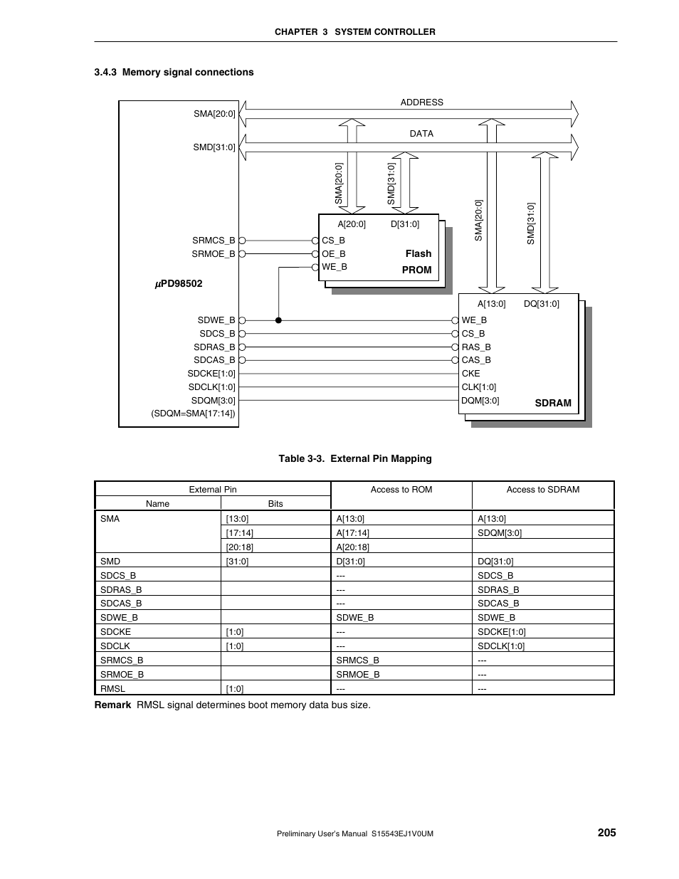 3 memory signal connections | NEC Network Controller uPD98502 User Manual | Page 205 / 595