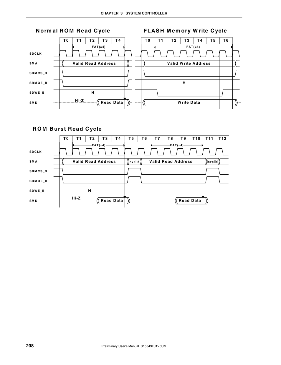 NEC Network Controller uPD98502 User Manual | Page 208 / 595