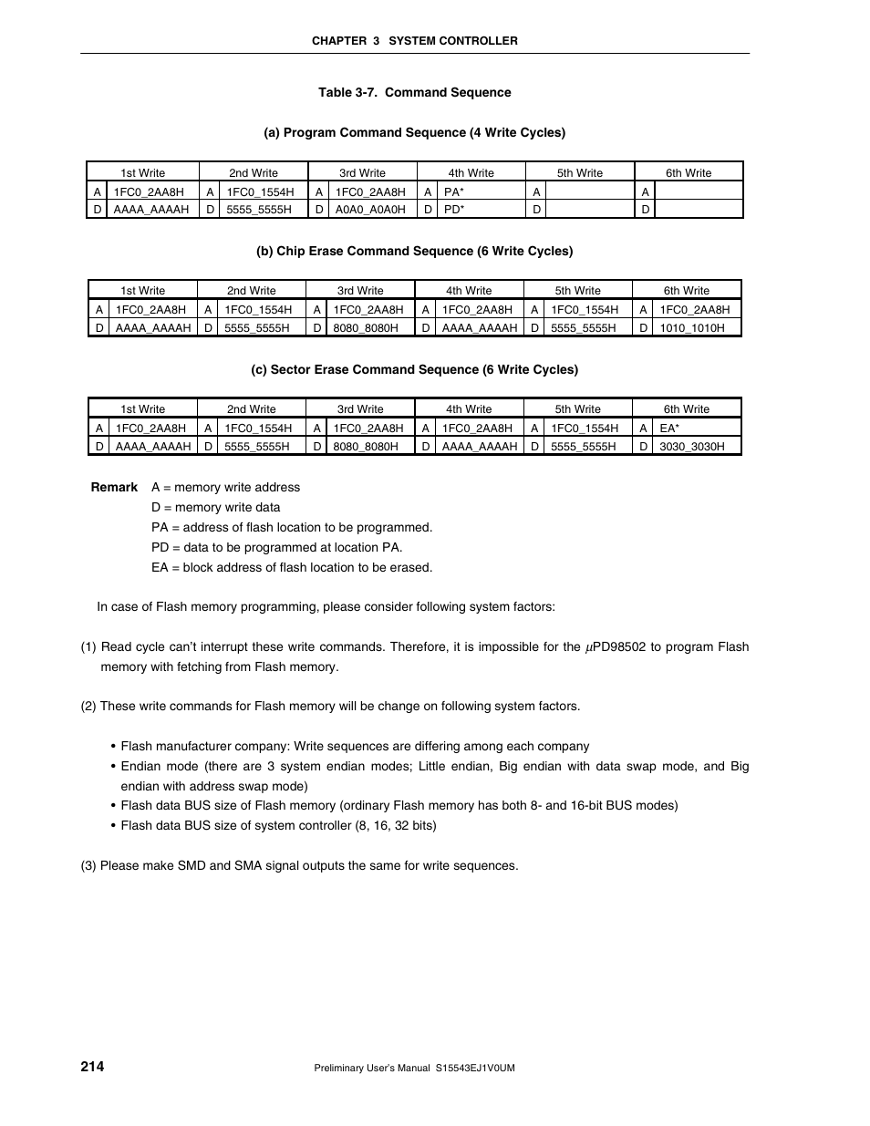 NEC Network Controller uPD98502 User Manual | Page 214 / 595